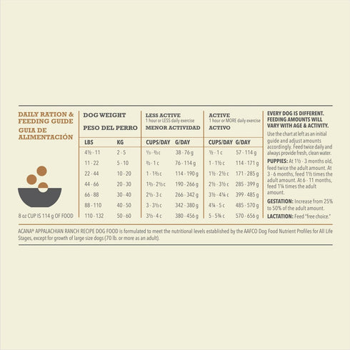 Acana Appalachian Ranch Grain-Free Dry Dog Food 25lb - Poudre Pet and Feed Supply